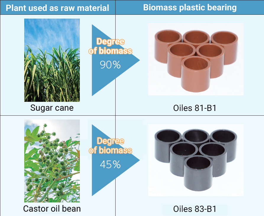 Biomass Plastic Bearings