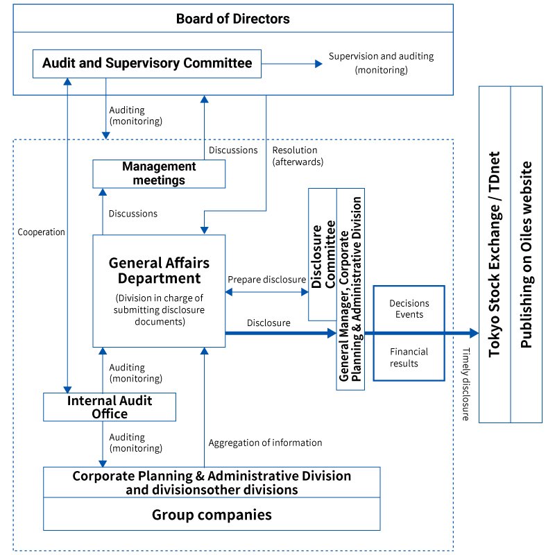 Information Disclosure System