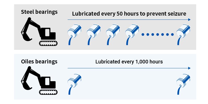 Hydraulic Shovels