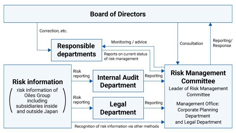 Risk Management System