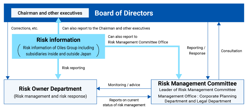 Risk Management System