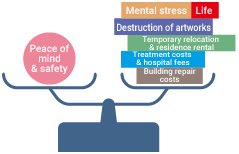 Life cycle cost