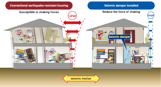 A comparison of conventional seismic resistance and vibration control