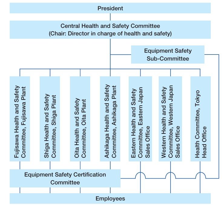 Management Structure