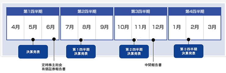 IRカレンダー