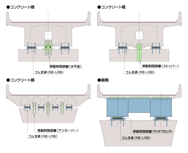 LRB・RBの設置例