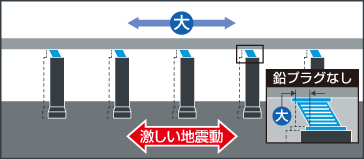 振動減衰機能・変位抑制機能