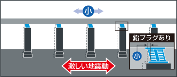 トリガー機能