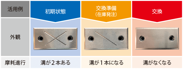 活用例 外観 摩耗進行