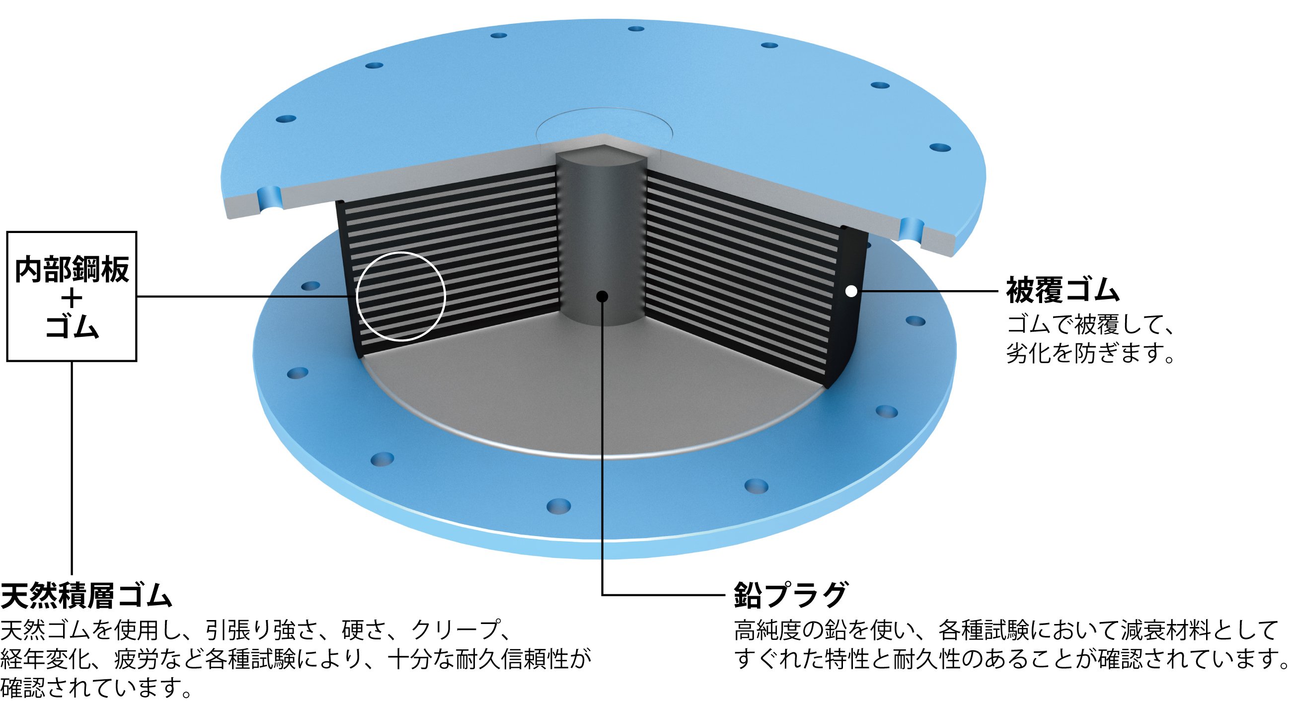 LRB構造