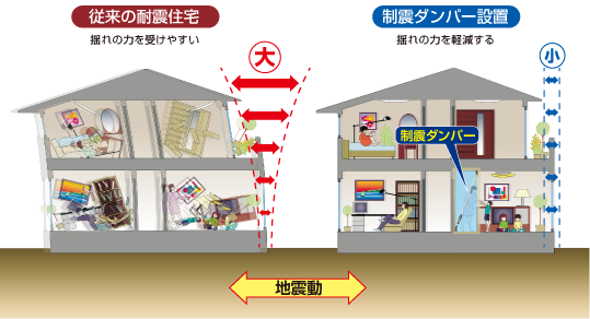 従来の耐震構法と制震構法の比較