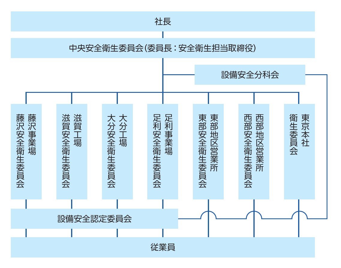 安全衛生委員会
