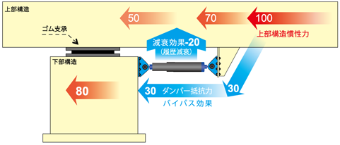 制震橋の模式図