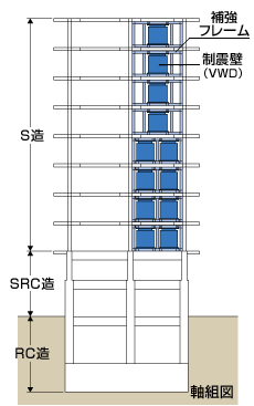 富士火災銀座ビル 写真3